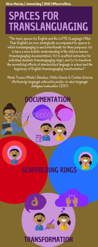 https://claimed.blog/wp-content/uploads/2020/08/translanguaging-spaces-0-of-3-drt.pdf