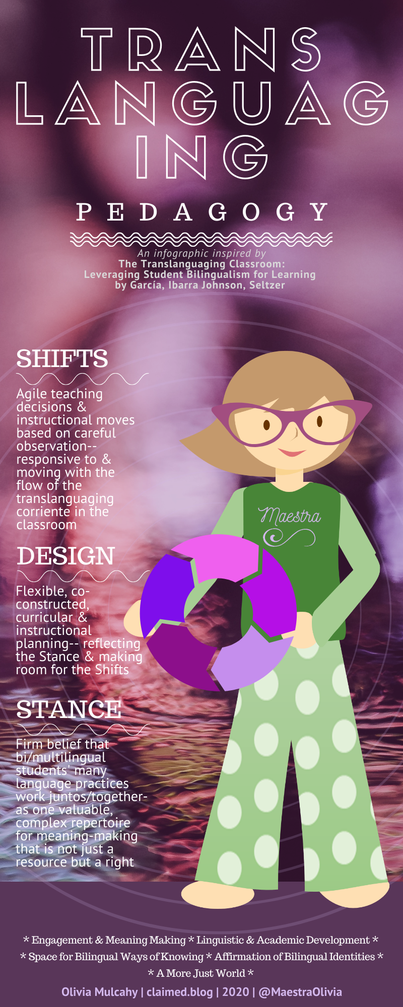 Translanguage Stance Infographics, Conversation Starters & Other Resources – CLAIMED